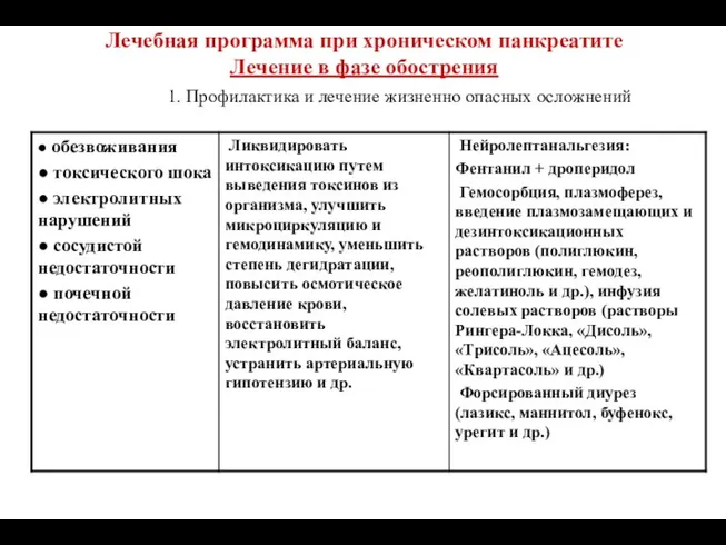 Лечебная программа при хроническом панкреатите Лечение в фазе обострения 1. Профилактика и лечение жизненно опасных осложнений