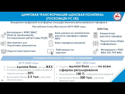 Создана единая база данных ЖКХ Снижены трудозатраты на формирование сводных данных на 30%