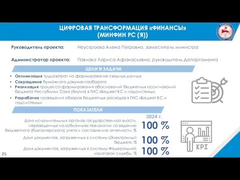 ПОКАЗАТЕЛИ 2024 г. 100 % ЦЕЛИ И ЗАДАЧИ 25 ЦИФРОВАЯ ТРАНСФОРМАЦИЯ «ФИНАНСЫ» (МИНФИН