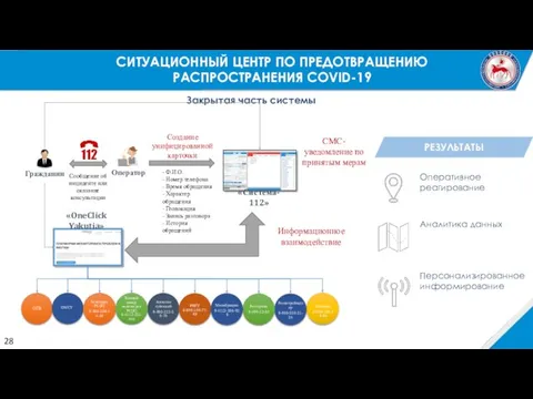 РЕЗУЛЬТАТЫ СИТУАЦИОННЫЙ ЦЕНТР ПО ПРЕДОТВРАЩЕНИЮ РАСПРОСТРАНЕНИЯ COVID-19 28 Персонализированное информирование Оперативное реагирование Аналитика данных