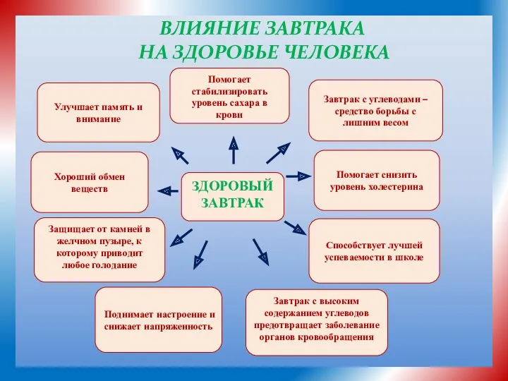 Завтрак с углеводами – средство борьбы с лишним весом Помогает