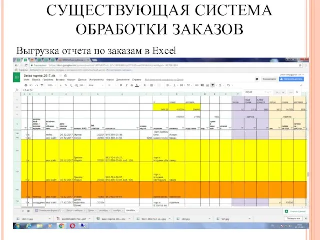 СУЩЕСТВУЮЩАЯ СИСТЕМА ОБРАБОТКИ ЗАКАЗОВ Выгрузка отчета по заказам в Excel