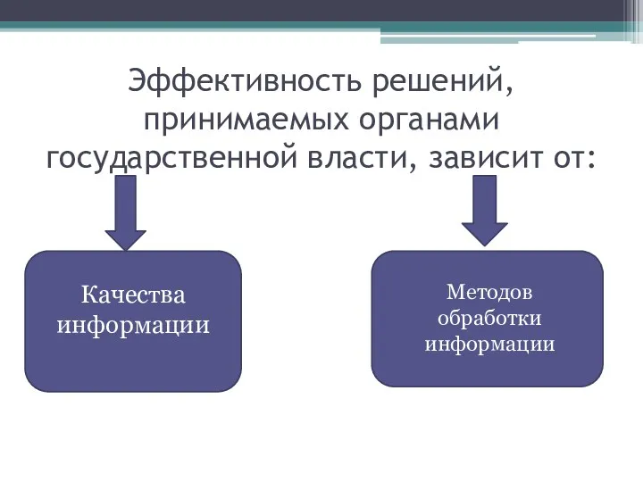 Эффективность решений, принимаемых органами государственной власти, зависит от: Качества информации Методов обработки информации