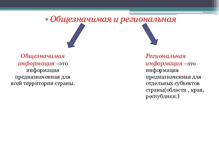 Общезначимая и региональная Общезначимая информация –это информация предназначенная для всей