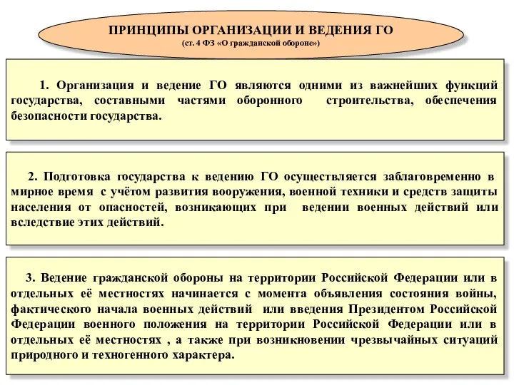 ПРИНЦИПЫ ОРГАНИЗАЦИИ И ВЕДЕНИЯ ГО (ст. 4 ФЗ «О гражданской