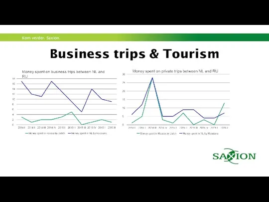 Business trips & Tourism