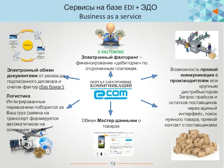 E-FACTORING Возможность прямой коммуникации с производителем или крупным дистрибьютором Запрос