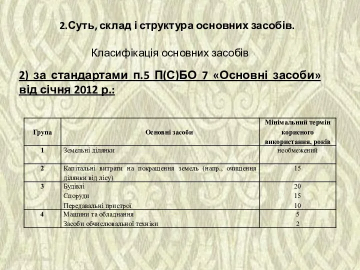 2.Суть, склад і структура основних засобів. Класифікація основних засобів 2)