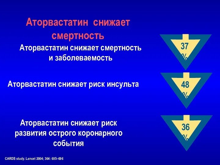 Аторвастатин снижает смертность Аторвастатин снижает смертность и заболеваемость Аторвастатин снижает