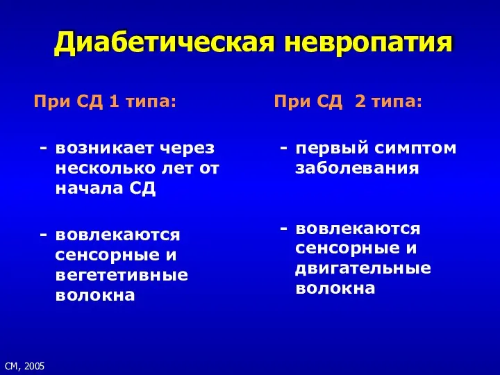 СМ, 2005 Диабетическая невропатия При СД 1 типа: возникает через