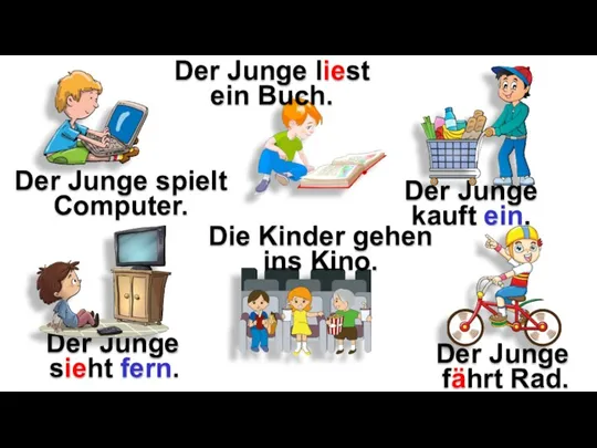 Der Junge spielt Computer. Der Junge kauft ein. Der Junge