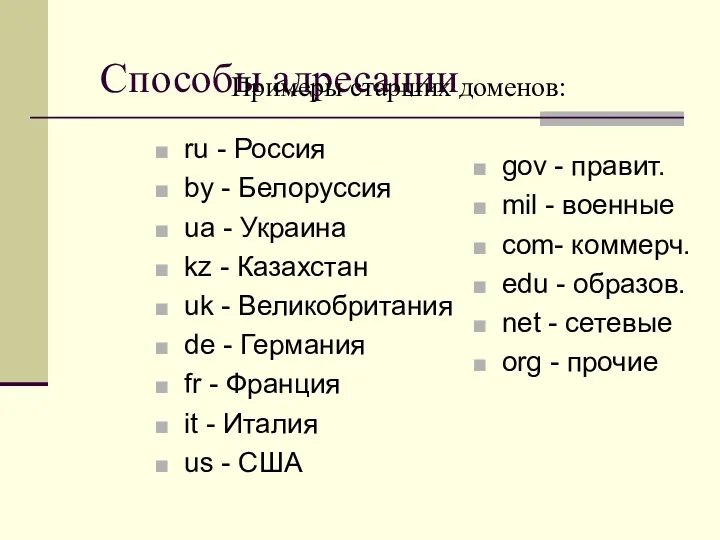 Способы адресации ru - Россия by - Белоруссия ua -