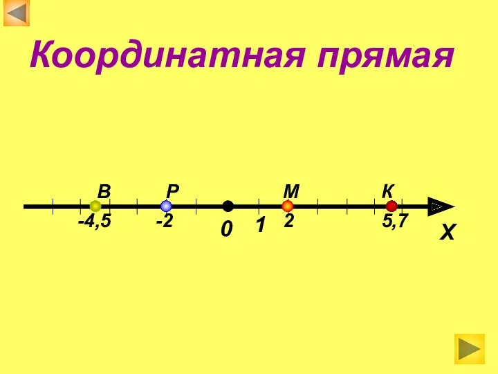 Х 0 1 Р -2 В -4,5 К 5,7 М 2 Координатная прямая