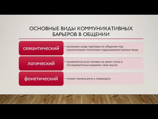 ОСНОВНЫЕ ВИДЫ КОММУНИКАТИВНЫХ БАРЬЕРОВ В ОБЩЕНИИ