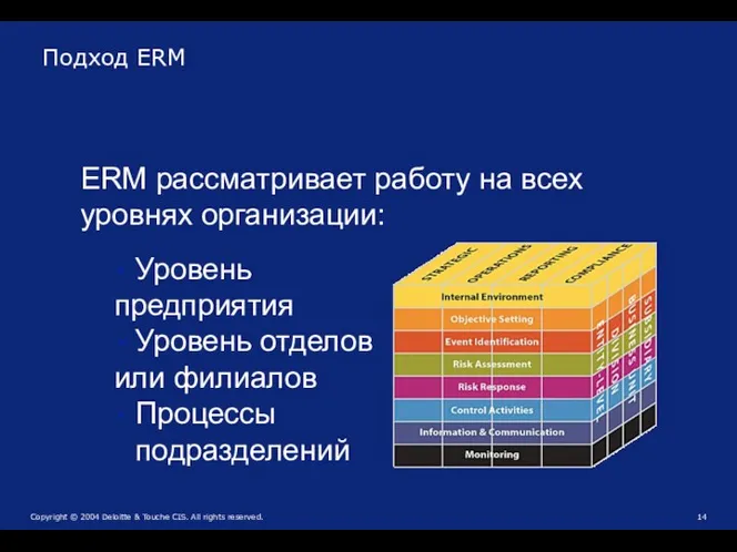 Подход ERM ERM рассматривает работу на всех уровнях организации: Уровень