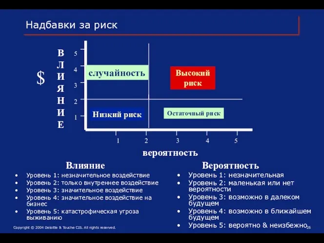 Влияние Вероятность Уровень 1: незначительное воздействие Уровень 2: только внутреннее