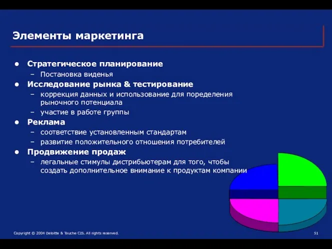 Элементы маркетинга Стратегическое планирование Постановка виденья Исследование рынка & тестирование