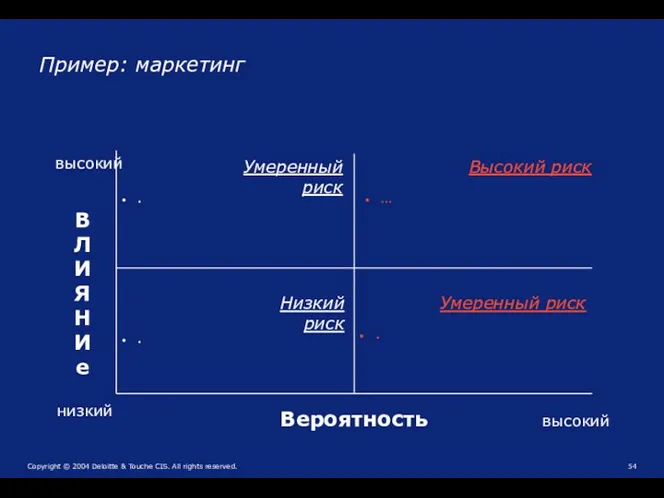 низкий высокий высокий В Л И Я Н И е