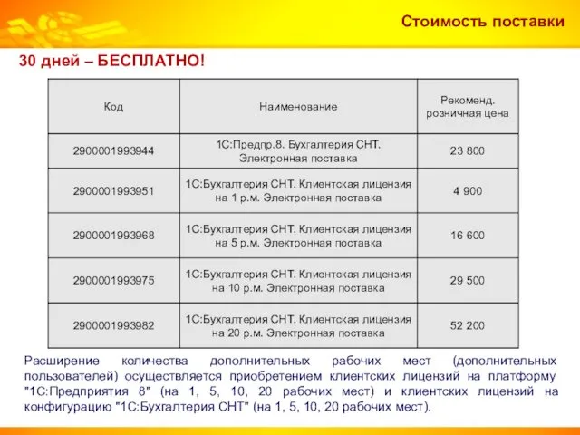 Стоимость поставки 30 дней – БЕСПЛАТНО! Расширение количества дополнительных рабочих мест (дополнительных пользователей)