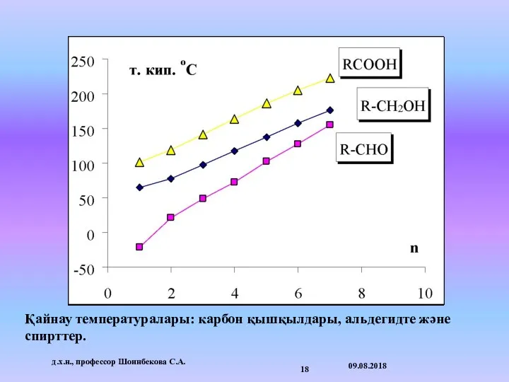 Қайнау температуралары: карбон қышқылдары, альдегидте және спирттер. 09.08.2018 д.х.н., профессор Шоинбекова С.А.