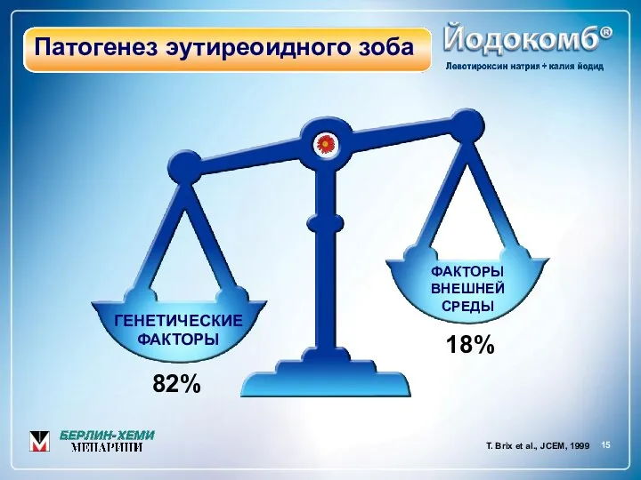 T. Brix et al., JCEM, 1999 18% 82% Патогенез эутиреоидного