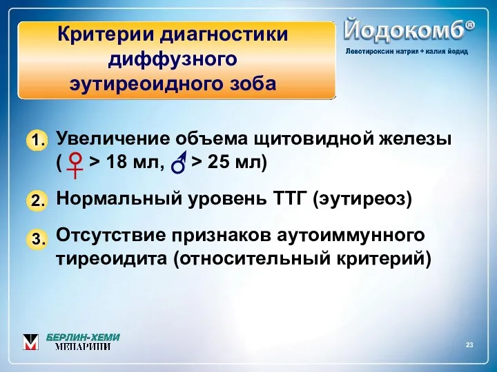 23 Критерии диагностики диффузного эутиреоидного зоба Увеличение объема щитовидной железы