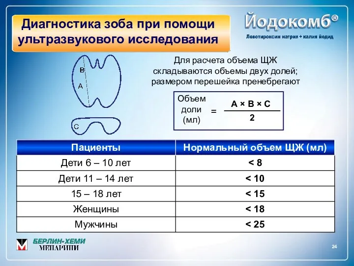 24 Диагностика зоба при помощи ультразвукового исследования Для расчета объема