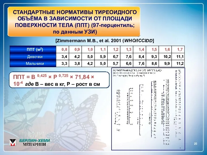 25 СТАНДАРТНЫЕ НОРМАТИВЫ ТИРЕОИДНОГО ОБЪЁМА В ЗАВИСИМОСТИ ОТ ПЛОЩАДИ ПОВЕРХНОСТИ