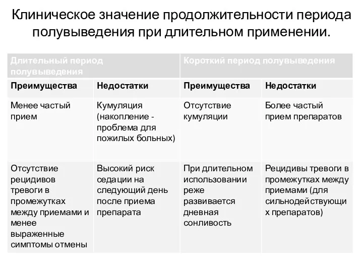 Клиническое значение продолжительности периода полувыведения при длительном применении.