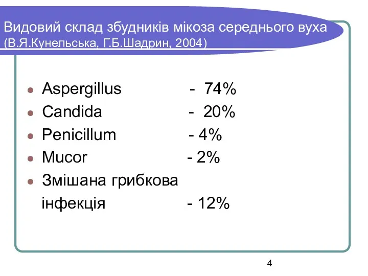 Видовий склад збудників мікоза середнього вуха (В.Я.Кунельська, Г.Б.Шадрин, 2004) Aspergillus