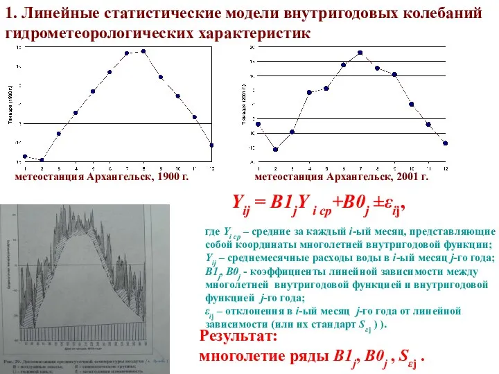 где Yi cp – средние за каждый i-ый месяц, представляющие