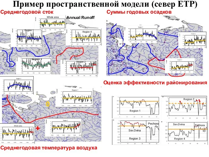 Пример пространственной модели (север ЕТР) Среднегодовой сток Суммы годовых осадков Среднегодовая температура воздуха Оценка эффективности районирования