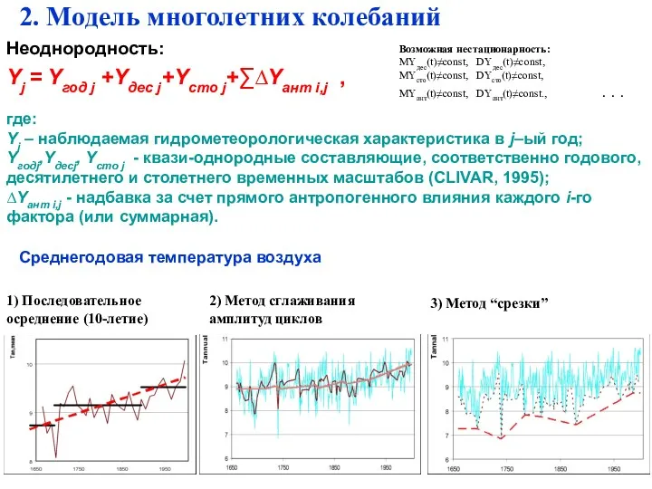 2. Модель многолетних колебаний Yj = Yгод j +Yдес j+Yсто