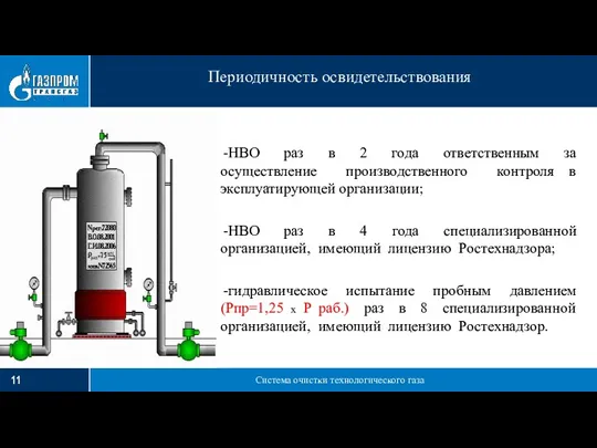 Система очистки технологического газа Периодичность освидетельствования НВО раз в 2