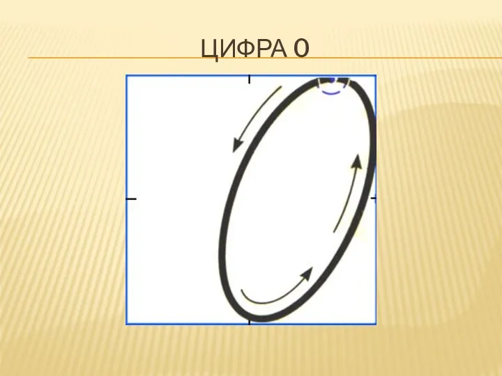 ЦИФРА 0