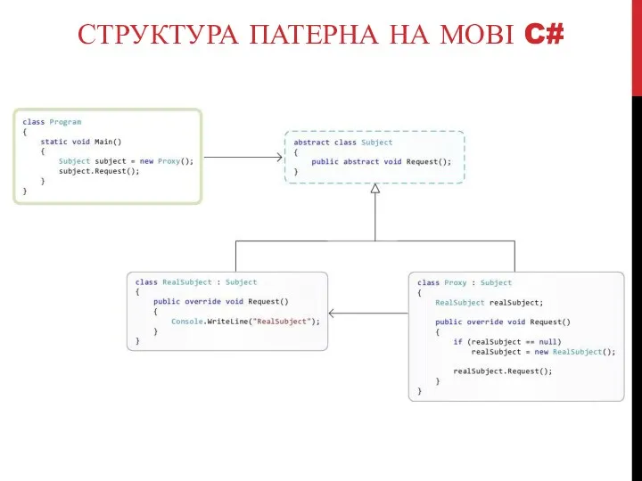 СТРУКТУРА ПАТЕРНА НА МОВІ C#