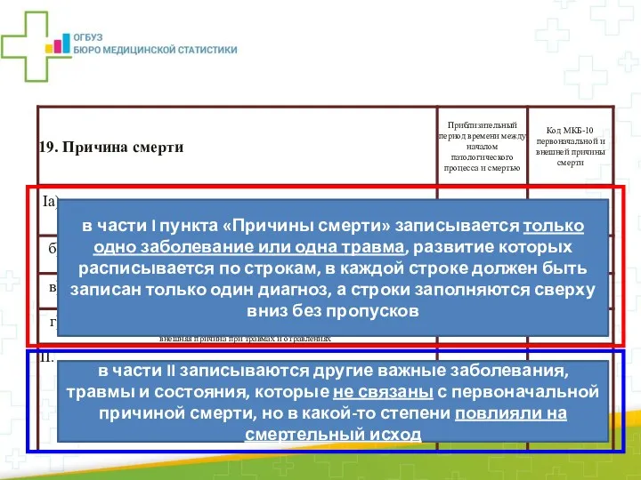 в части I пункта «Причины смерти» записывается только одно заболевание