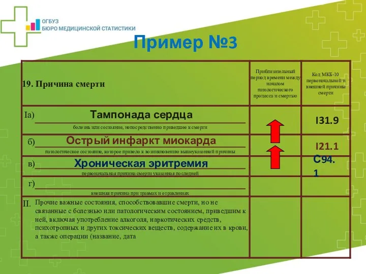 Тампонада сердца Острый инфаркт миокарда Хроническая эритремия Пример №3 С94.1 I21.1 I31.9