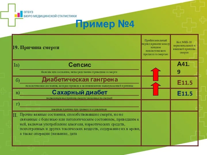 Сепсис Диабетическая гангрена Сахарный диабет Пример №4 Е11.5 А41.9 Е11.5