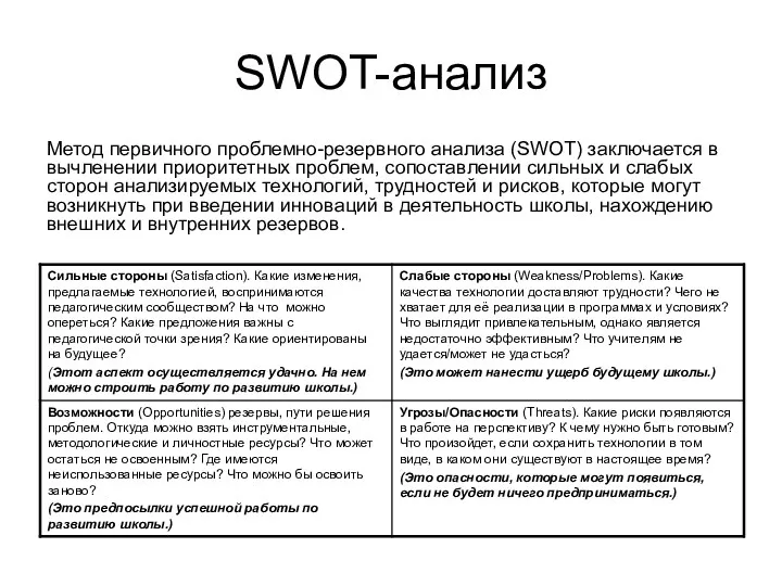 SWOT-анализ Метод первичного проблемно-резервного анализа (SWOT) заключается в вычленении приоритетных проблем, сопоставлении сильных