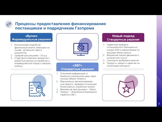 Процессы предоставления финансирования поставщикам и подрядчикам Газпрома
