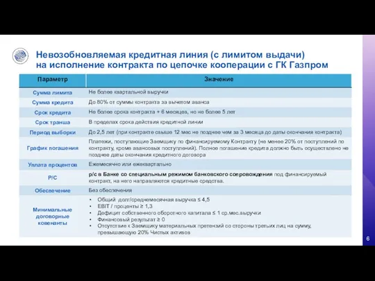 Невозобновляемая кредитная линия (с лимитом выдачи) на исполнение контракта по цепочке кооперации с ГК Газпром