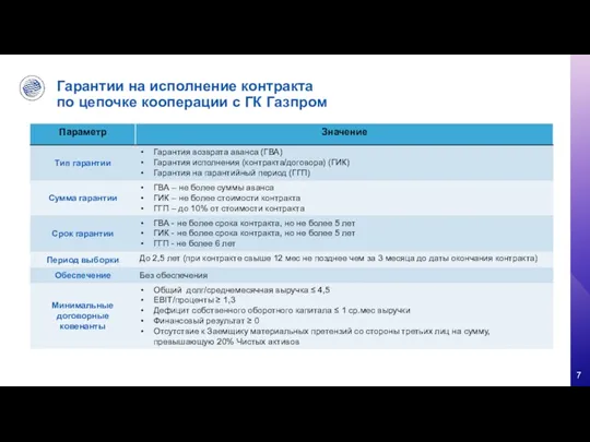 Гарантии на исполнение контракта по цепочке кооперации с ГК Газпром