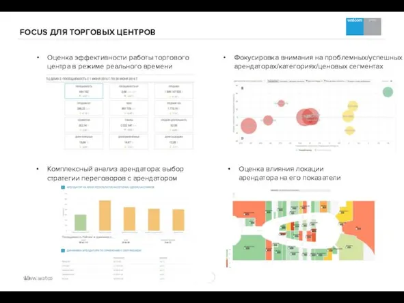 FOCUS ДЛЯ ТОРГОВЫХ ЦЕНТРОВ Фокусировка внимания на проблемных/успешных арендаторах/категориях/ценовых сегментах