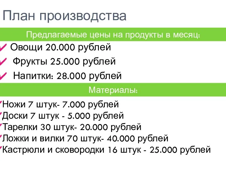 План производства Овощи 20.000 рублей Фрукты 25.000 рублей Напитки: 28.000 рублей Предлагаемые цены