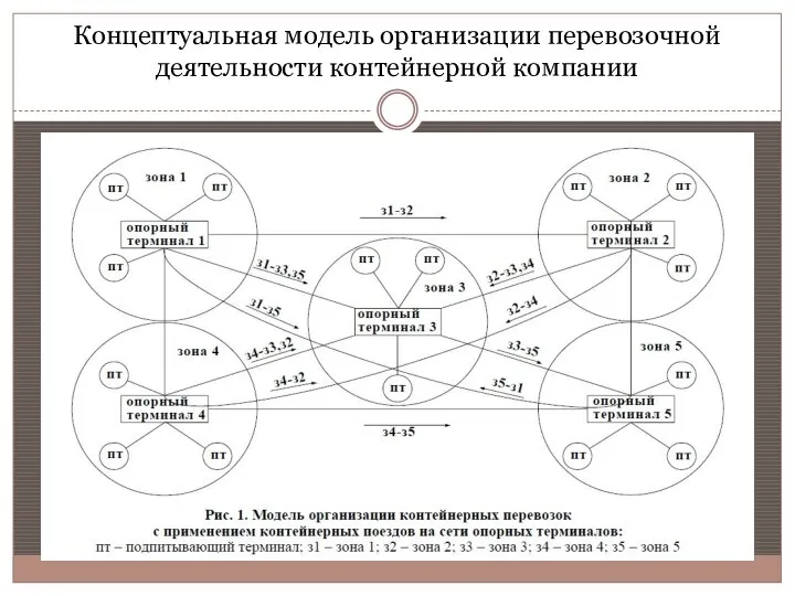 Концептуальная модель организации перевозочной деятельности контейнерной компании