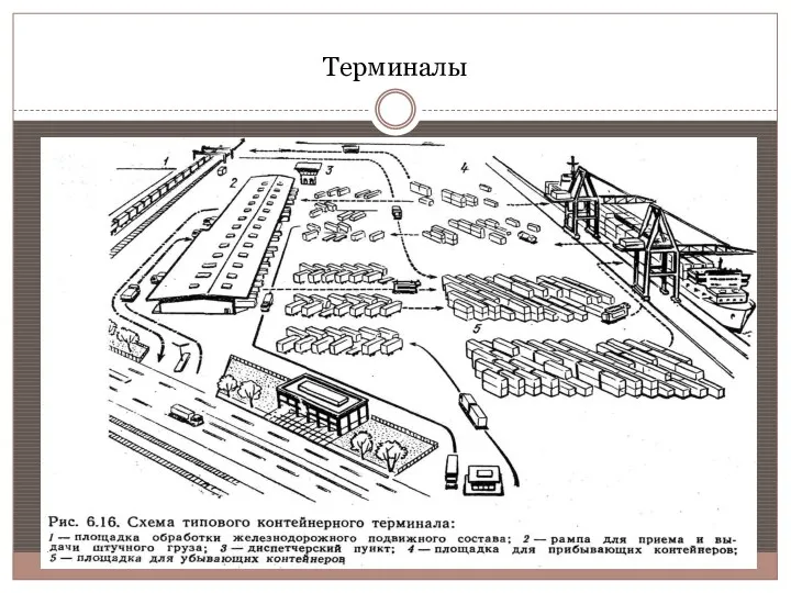 Терминалы