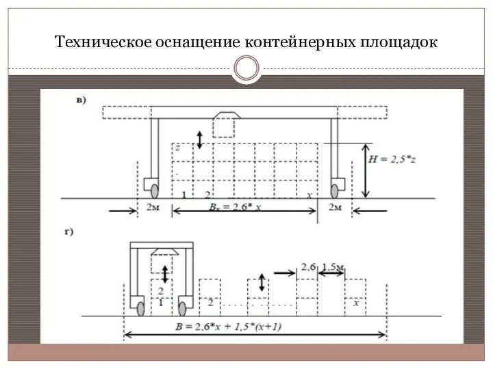 Техническое оснащение контейнерных площадок