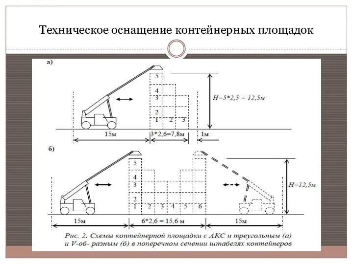 Техническое оснащение контейнерных площадок