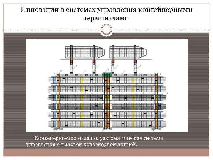 Инновации в системах управления контейнерными терминалами Конвейерно-мостовая полуавтоматическая система управления с тыловой конвейерной линией.